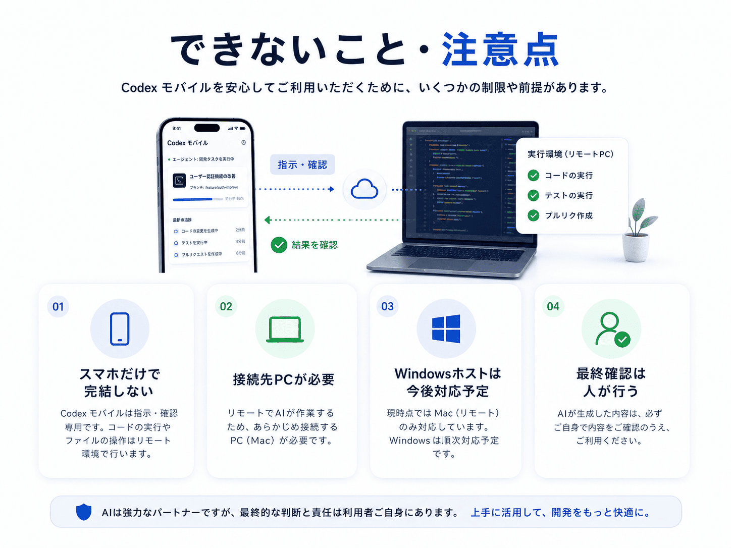 Codex モバイルとは？スマホアプリでできること・使い方・注意点を初心者向けに解説