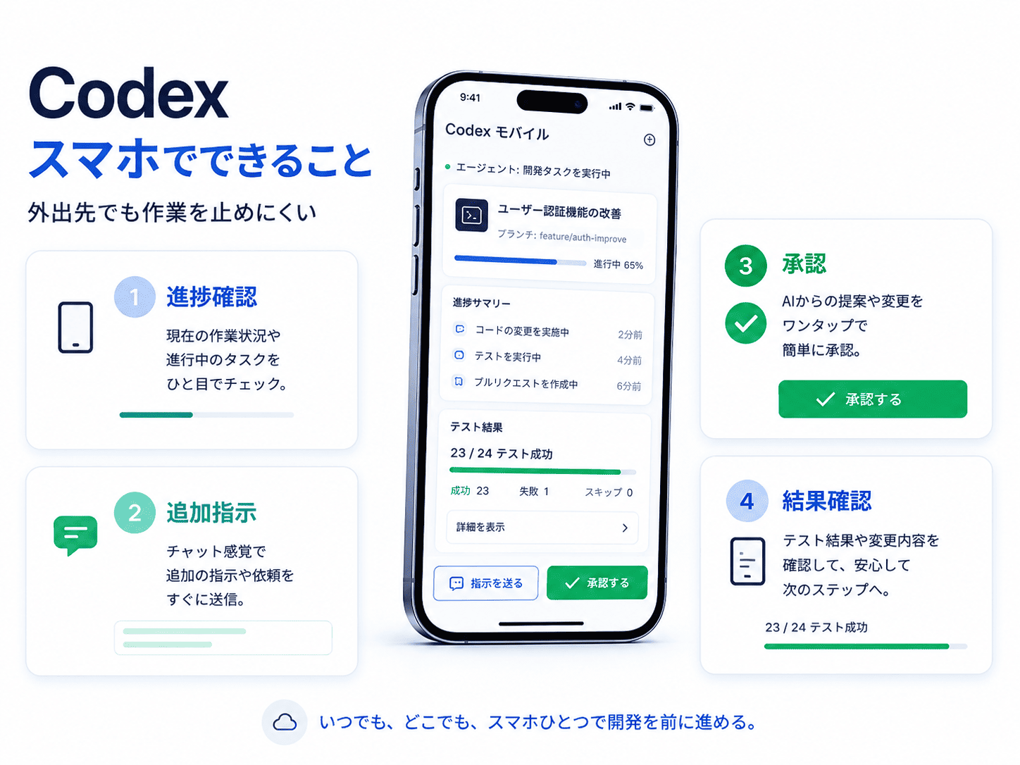 Codex Box Phone Codex モバイルとは?スマホアプリでできること・使い方・注意点を初心者向けに解説