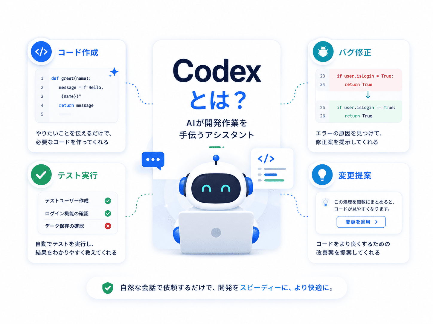 Codex モバイルとは？スマホアプリでできること・使い方・注意点を初心者向けに解説