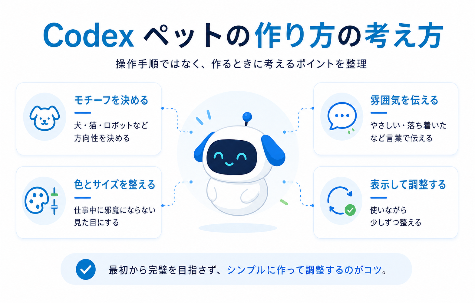 Codex ペットとは？Codex petsの使い方・作り方を初心者向けに解説